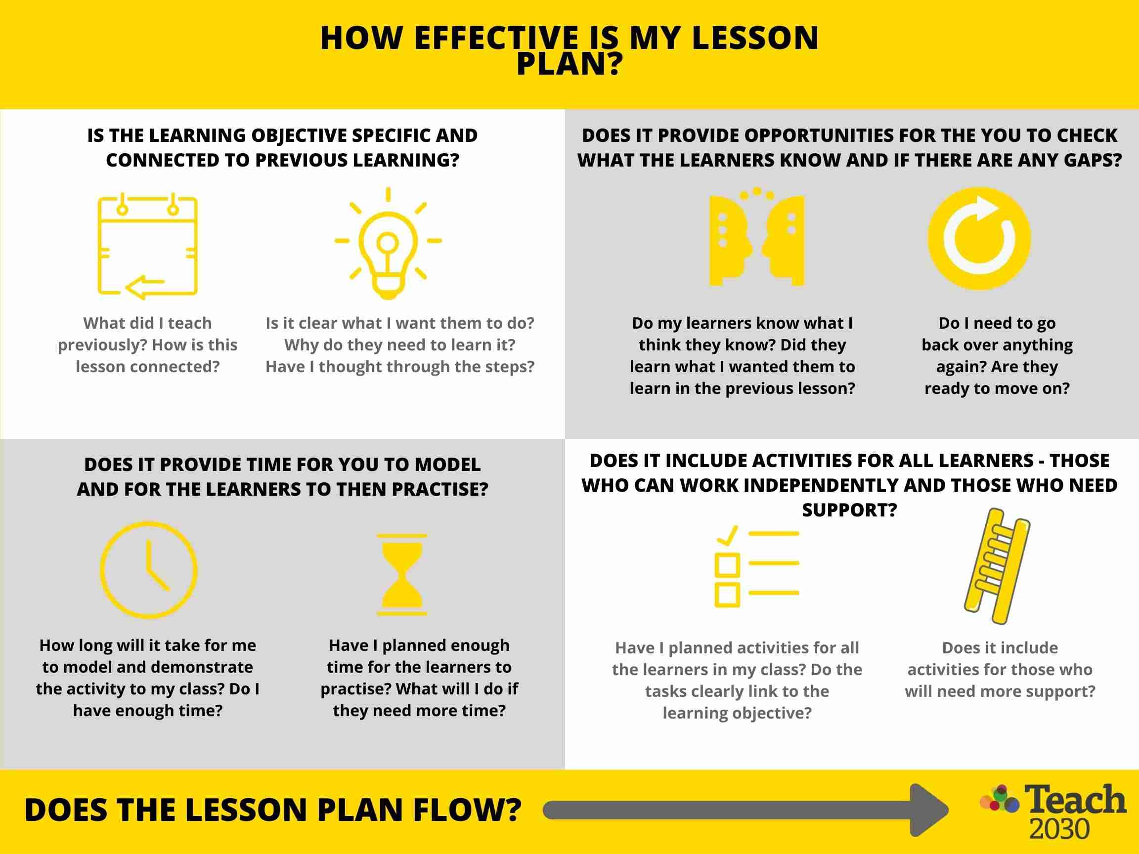 Lesson Plan | Template and Example | Lesson Planning | Downloadable